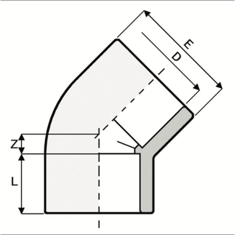 LKDAV - DUAL BLOCK® 3-way ball valve