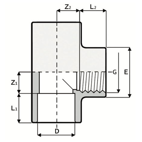 LKDAV - DUAL BLOCK® 3-way ball valve LKDAV - DUAL BLOCK® 3-way ball valve