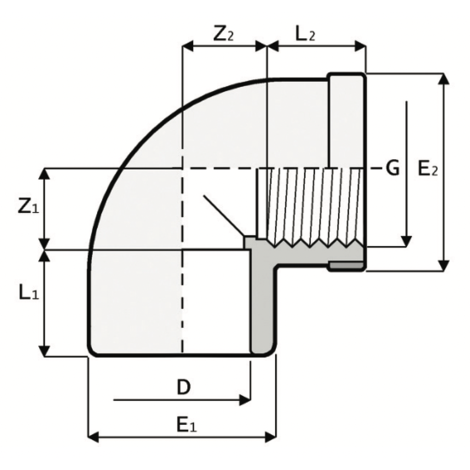 LKDAV - DUAL BLOCK® 3-way ball valve