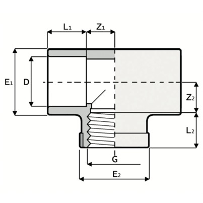 LKDAV - DUAL BLOCK® 3-way ball valve